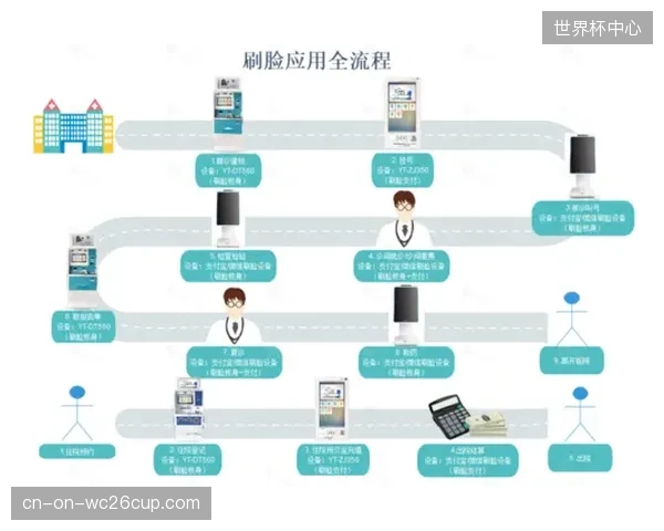 人脸识别技术在简化入场流程的同时，体育场馆应如何划定观众生物信息的采集与使用边界？